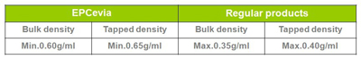 Tabletop (EPCevia™ Opti-granules)