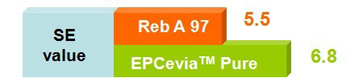 Ice Tea (EPCevia™Pure)