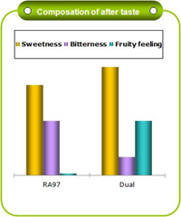 Juice (EPCevia™Dual)