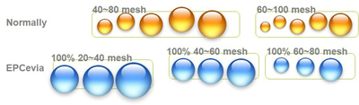 Tabletop (EPCevia™ Opti-granules)